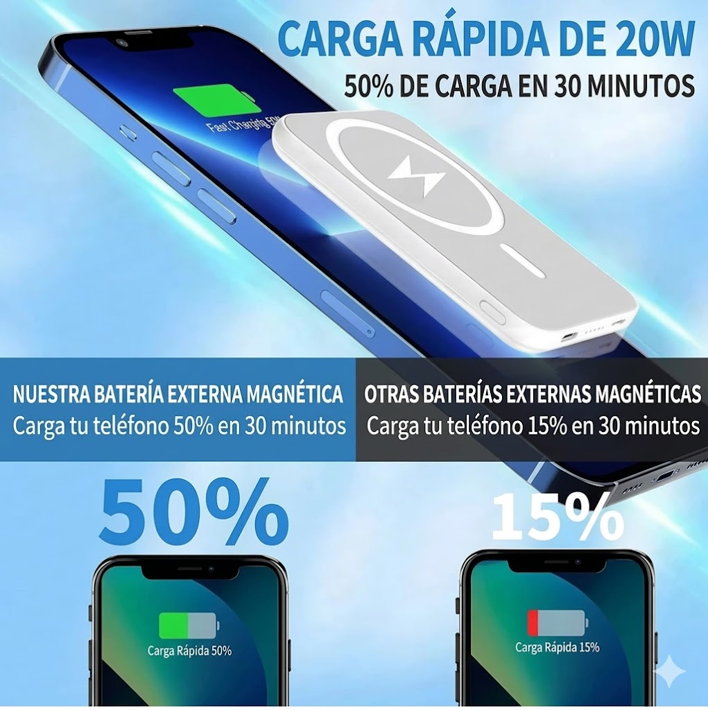 Batería externa magnética de carga rápida 20W cargando teléfono inteligente, comparativa de velocidad